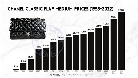 chanel classic flap bag prices over the years